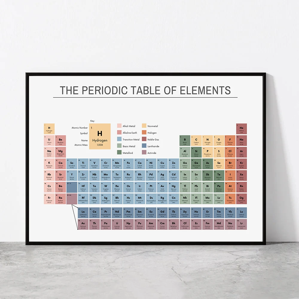 Periodic Table of Elements Che - đánh giá và giá Home Office Image