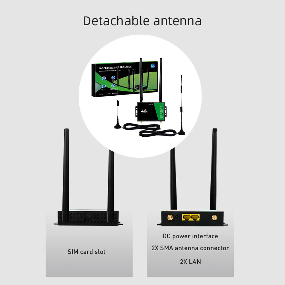 WiFi Router with SIM Card Slot - đánh giá và giá Home Office Xp